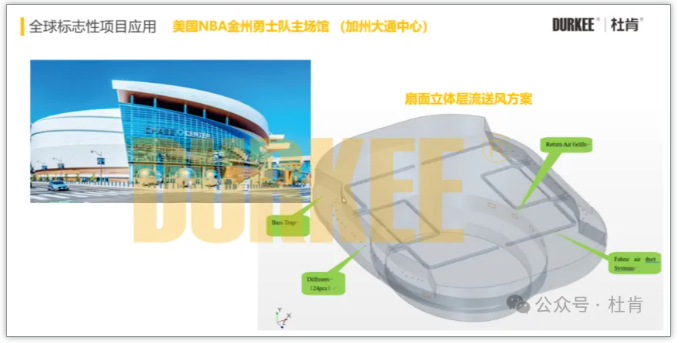 尊龙凯时柔性风管应用在美国NBA金州勇士队主球馆
