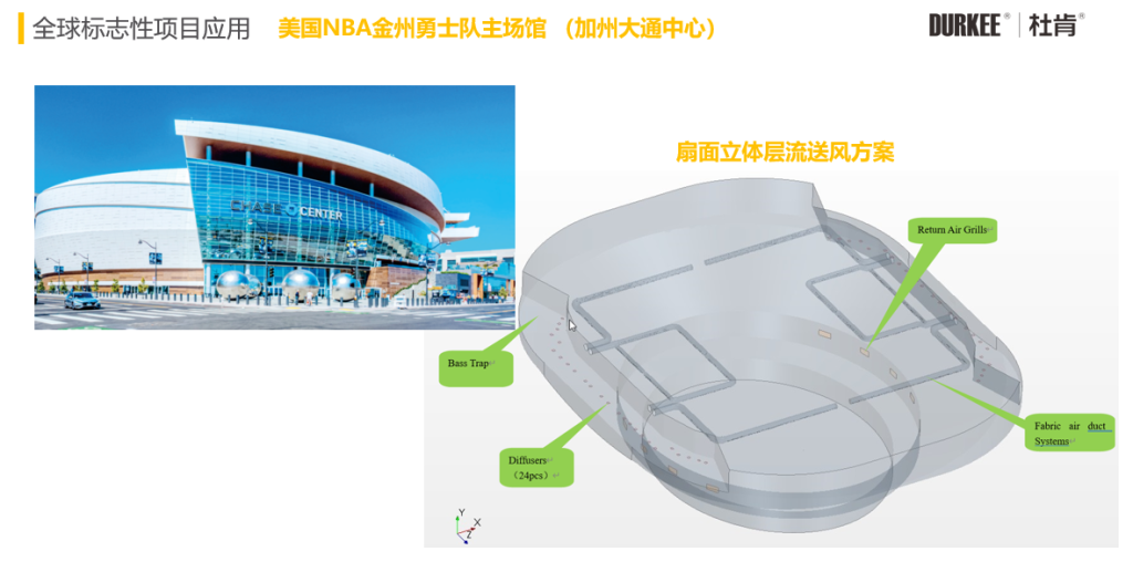 尊龙凯时柔性风管应用在美国NBA金州勇士队主球馆